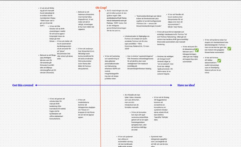 Byråanalys — Product Outcome & OST-karta