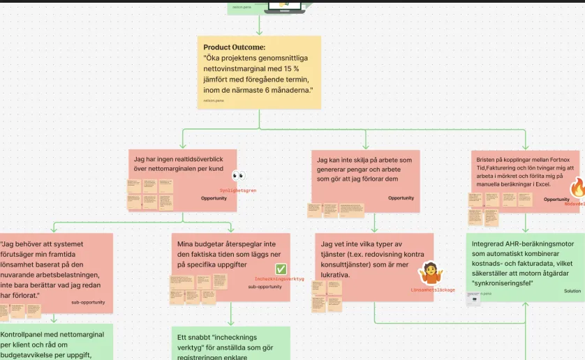 Byråanalys — Opportunity Solution Tree